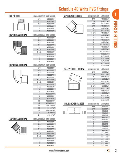 Schedule 40 White PVC Pipe | Fabco Plastics