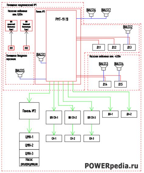 Система контроля загазованности мазутонасосной | POWERpedia
