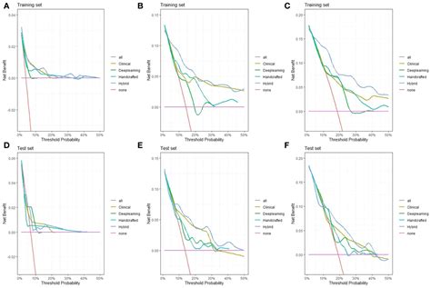 Frontiers Ct Based Radiomics Nomogram For Overall Survival Prediction In Patients With