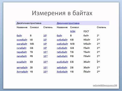 Терабайт: сколько это? сколько в 1 терабайте гигабайт?