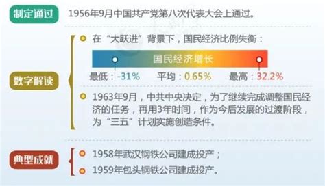 新中国第一个五年计划是怎么来的？（一图读懂13个五年计划和规划） 政务 澎湃新闻 The Paper