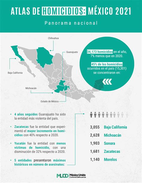 Atlas De Homicidios México México Unido Contra La Delincuencia