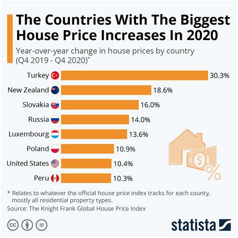 House Prices In Sweden Betta Charlot