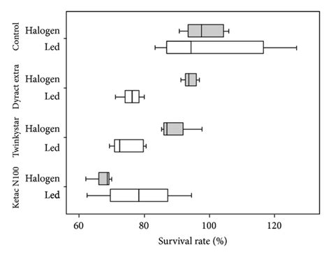 Residual Hema And Tegdma Release And Cytotoxicity Evaluation Of Resin