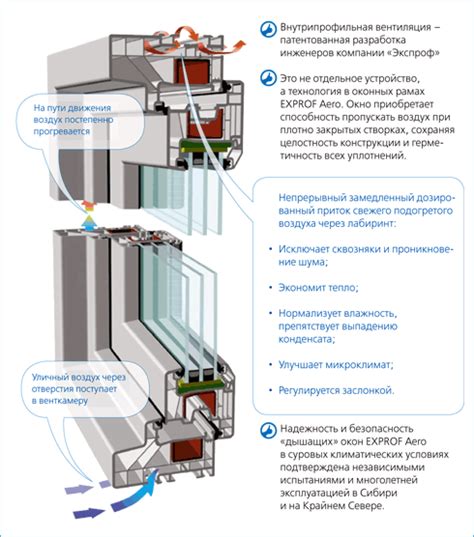 Пластиковые окна PROPLEX в Екатеринбурге цены с установкой