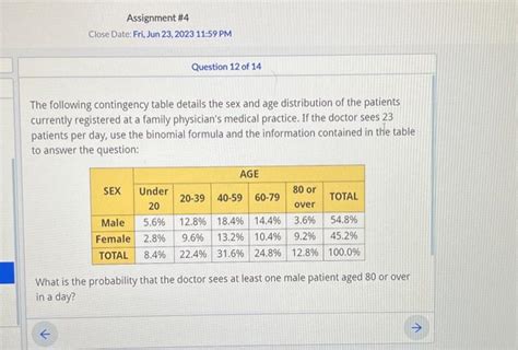 Solved The Following Contingency Table Details The Sex And Chegg