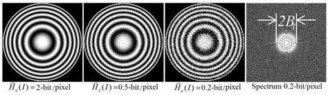 Average Information Rate Of Fringe Images With B I 0125 Download