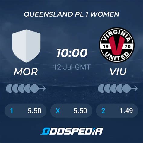 Moreton City Excelsior Women Vs Virginia United Women Predictions