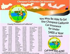 Cheapest Car Insurance California