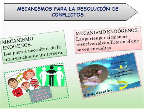 Mecanismos Y Alternativas Para La Resolución De Conflictos Infografia