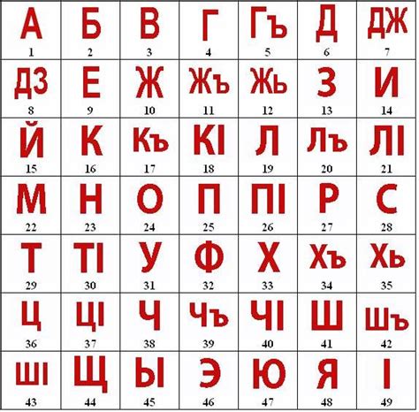 Аварский алфавит с картинками