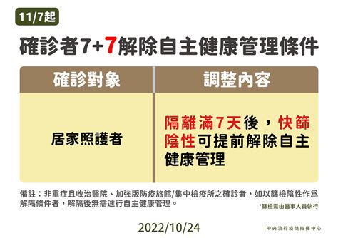 隔離天數將放寬！確診者可出門投票？王必勝曝：研議中 2～5天不等 生活 Newtalk新聞