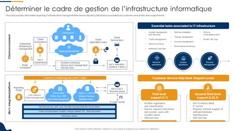 Améliorez la gestion de l infrastructure via notre PPT d infrastructure