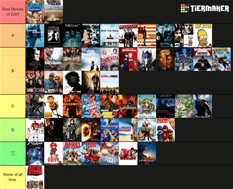 2007 Movies List Rtierlists