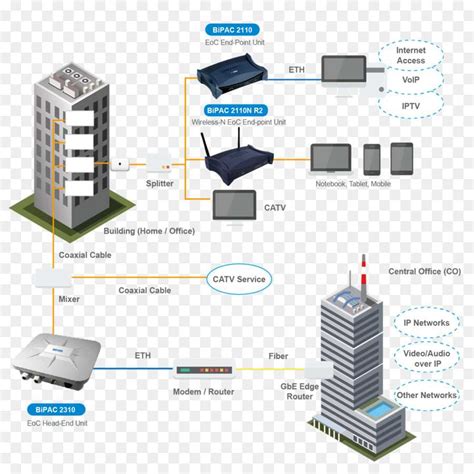 Creating a Comprehensive Network Diagram: A Guide to Building and ...