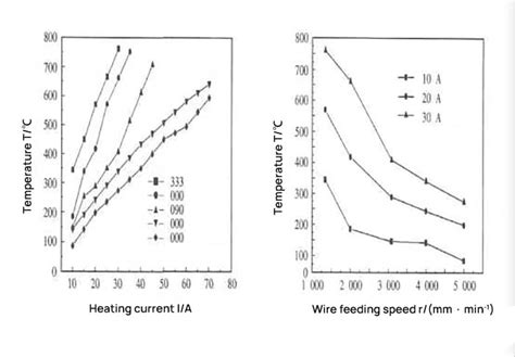 A Beginners Guide To Hot Wire TIG Welding Characteristics And Classifications MachineMFG