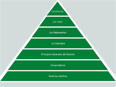 La diferencia entre reglamento y Real Decreto Cuál es Legitima Defensa