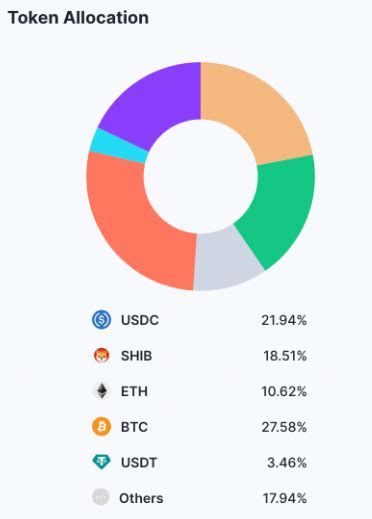 Tại sao USDC lại lấn lướt USDT sau khi FTX sụp đổ