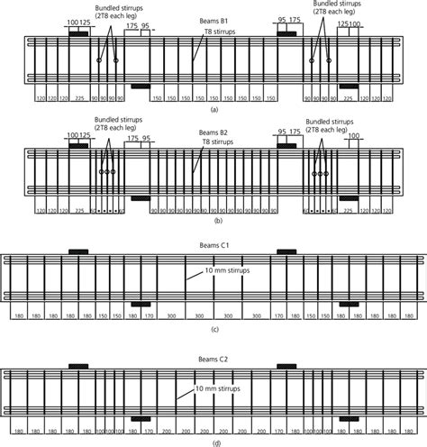 Reinforcement arrangement in continuous beams: (a) beams BG1/BL1; (b)... | Download Scientific ...