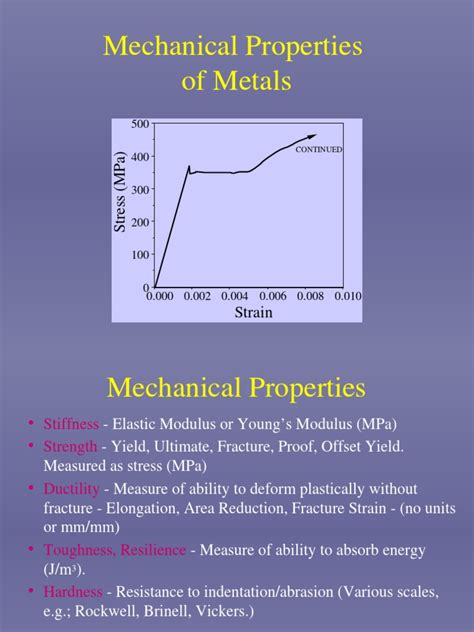 Mechanical Properties of Metal | PDF | Deformation (Engineering ...