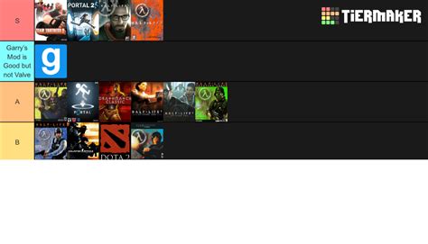 Valve Games Tier List (Community Rankings) - TierMaker