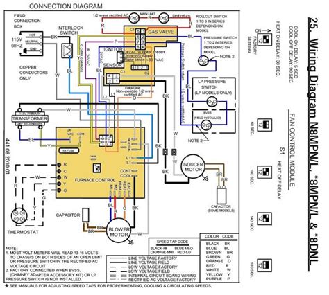Clayton Wood Furnace Wiring Diagram