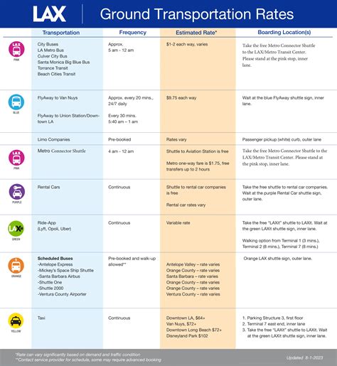Public Transportation Options to Costco in Los Angeles 30