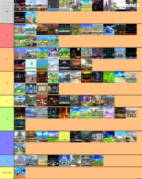 Create a Smash Bros. Ultimate Stages Tier List - Tier Maker