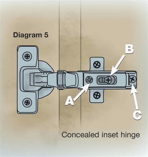 How To Adjust Cabinet Hinges A Step By Step Guide IHSANPEDIA