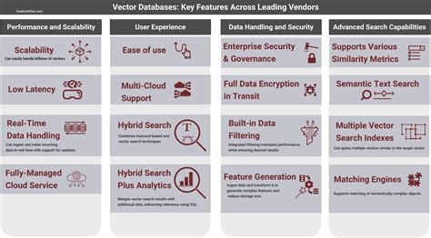 Vector Database Primer - Gradient Flow