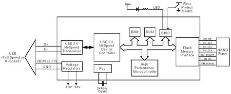 USB-to-IrDA bridge chips gain Linux drivers