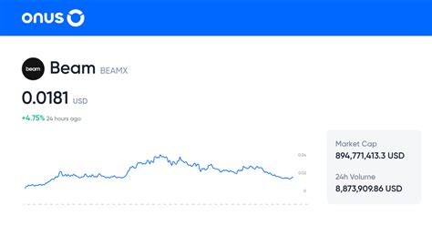 Beam Price Today Current BEAMX Coin Price Chart In USD