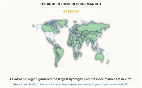 Hydrogen Compressor Market Share Size Growth Analysis