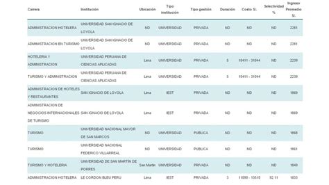 Cu Nto Se Gana En La Carrera De Turismo Unives