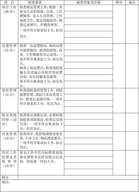 物业iso表格之保安月巡查记录表word文档在线阅读与下载免费文档