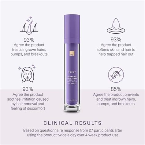 Banish Bikini Bumps The Ultimate Ingrown Hair Serum Riosc