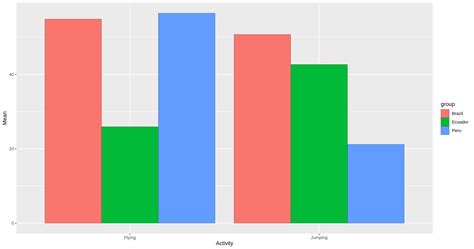 Plot How To Change Barplot In Ggplot For R Stack Overflow Hot Sex Picture