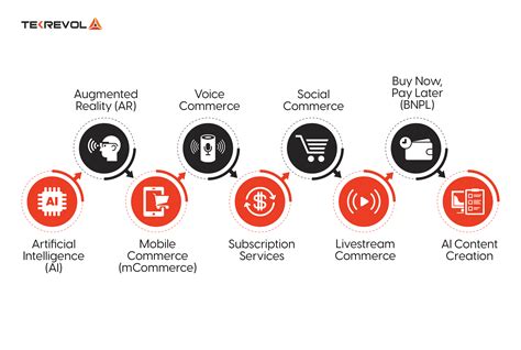Don't Be Left Behind: The Anon IB Archive And The Future Of E-commerce Image 13
