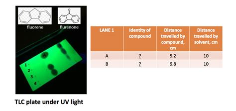 Solved A Is Fluorenone Rf Value Is 052 And B Is Fluorene
