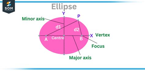 Ellipse Definition And Meaning