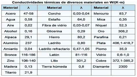 Conductividad Térmica Archivos Jrpm