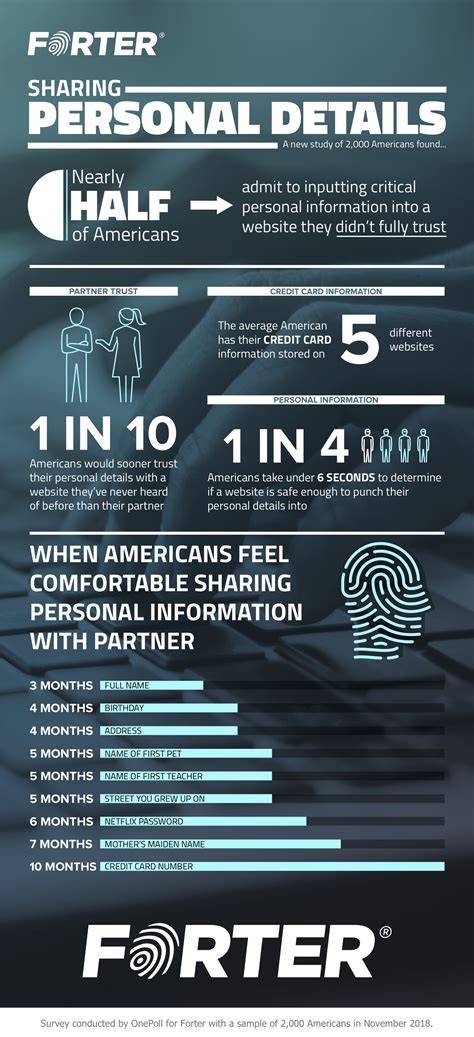 How to remove your private info from ussearch databases 4