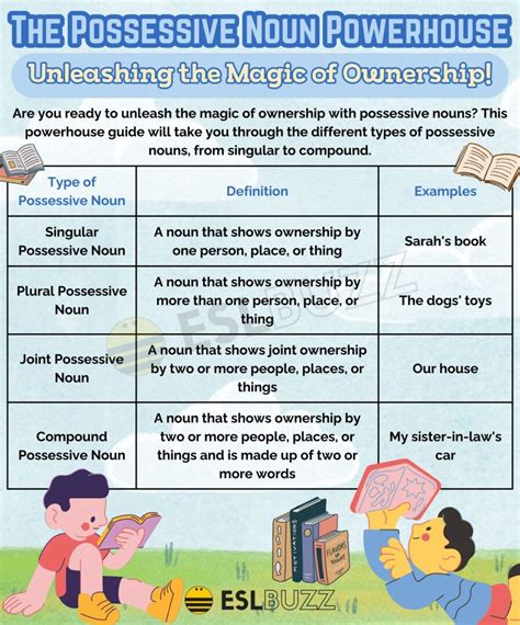The Ultimate Guide To Mastering Plural Possessive Nouns Crafting Clear And Confident Communication