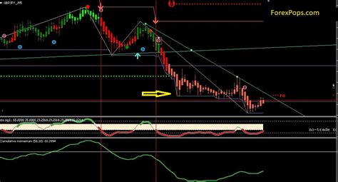 Super Non Repaint Arrow Indicator For Mt4 And Mt5