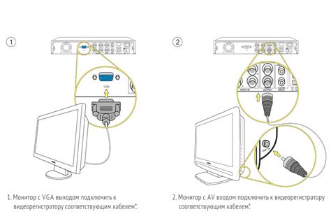 Как вывести веб камеру на монитор