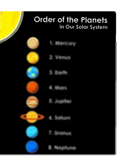 SOLUTION Our Solar System Studypool