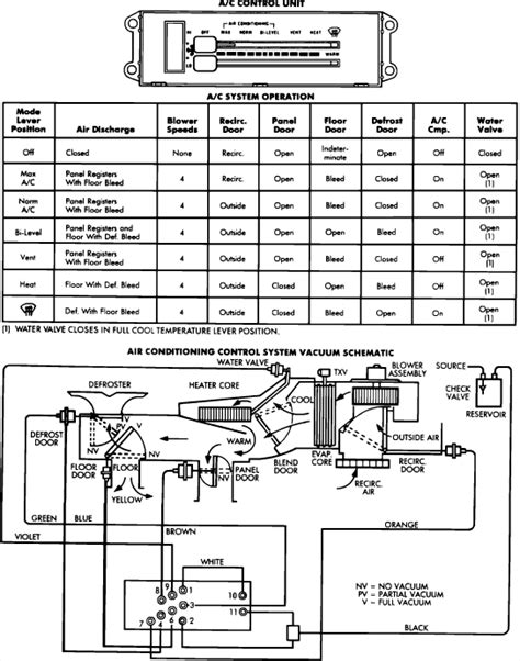 Jeep 4 2 Engine Vacuum Diagram