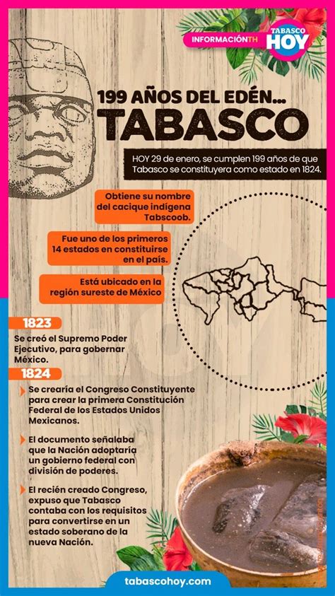 Tabasco HOY on Twitter Infografía Cumple 199 años el Edén