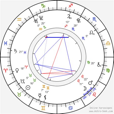 Birth Chart Of Veronika Vernadskaya Veronika Ozerova Astrology