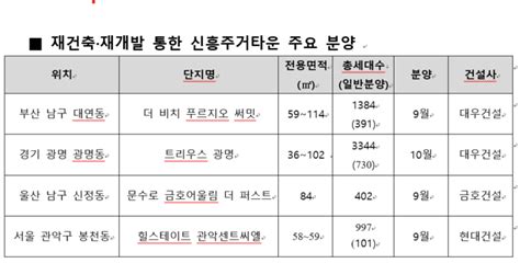 구도심 재개발로 신흥주거타운 재탄생 다음달까지 1200가구 분양 대한경제